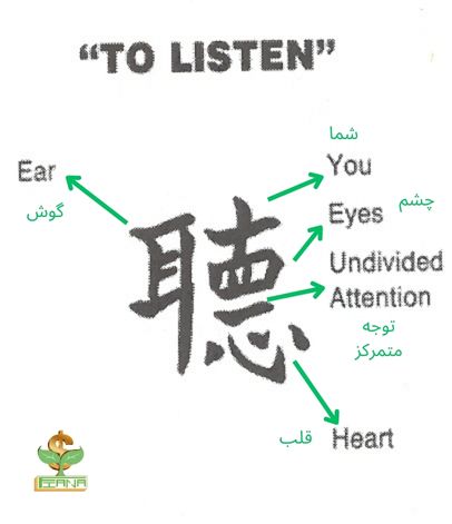 حروف چینی فعل گوش دادن